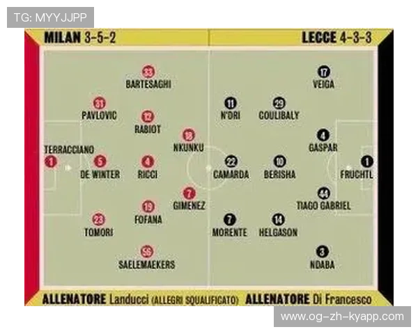 AC米兰1比0胜罗马，迈尼昂获最高分福法纳最低，ac米兰对罗马的比分预测