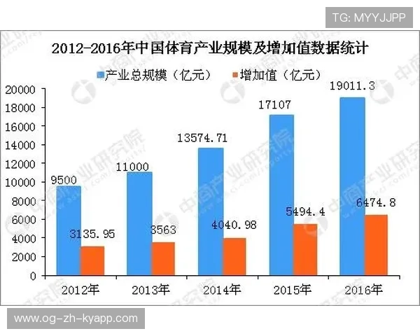 体育产业园区带动周边配套商业迅速增长